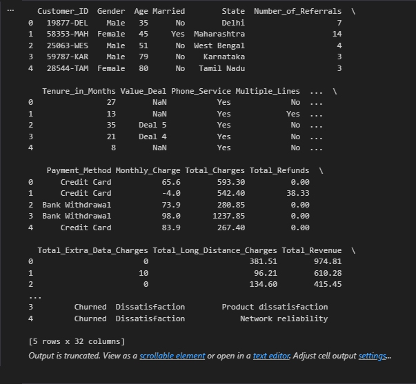 Monthly Charge vs Tenure