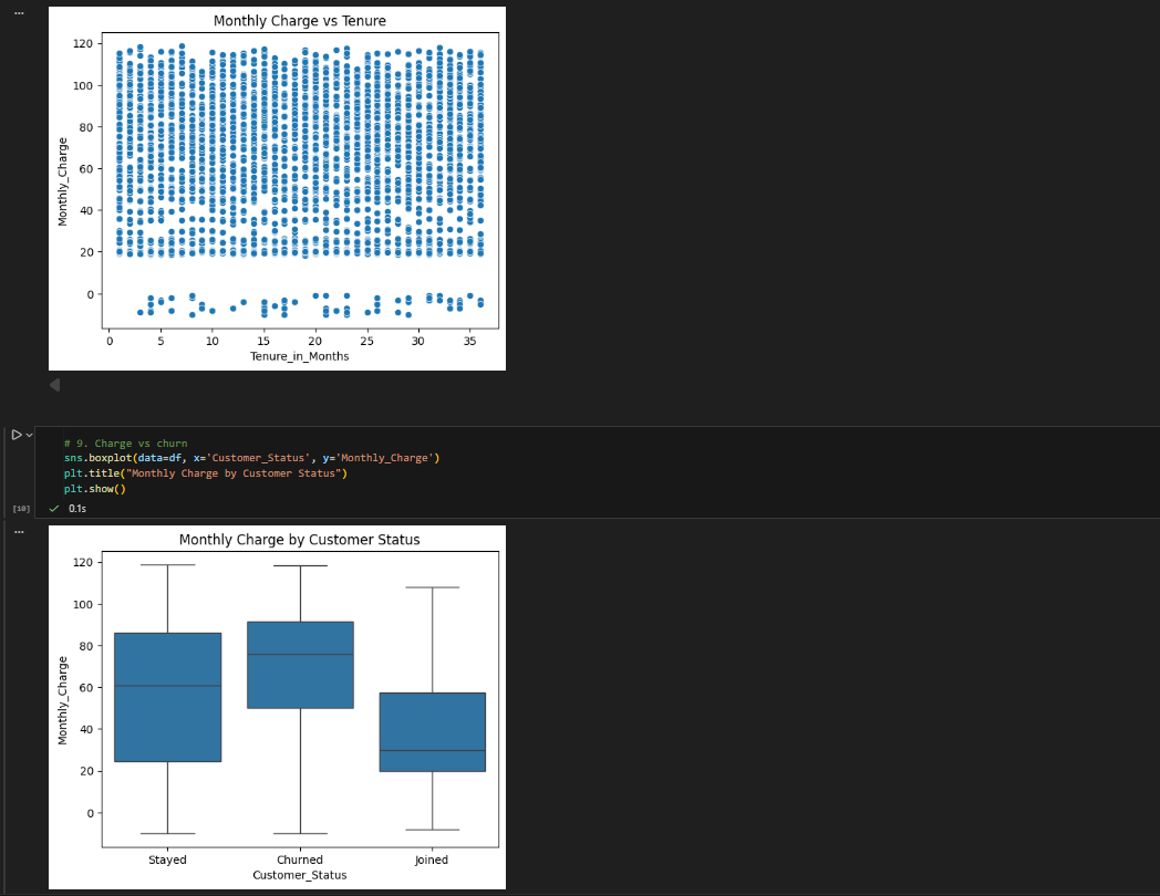 Data Exploration Plots